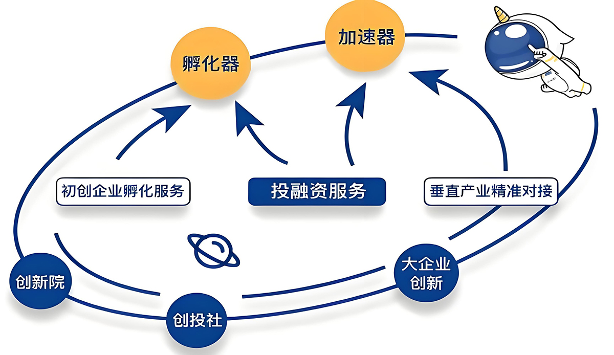 关于东湖高新区2025年科技成果转化和 技术转移专项奖励奖励资金公示的通知